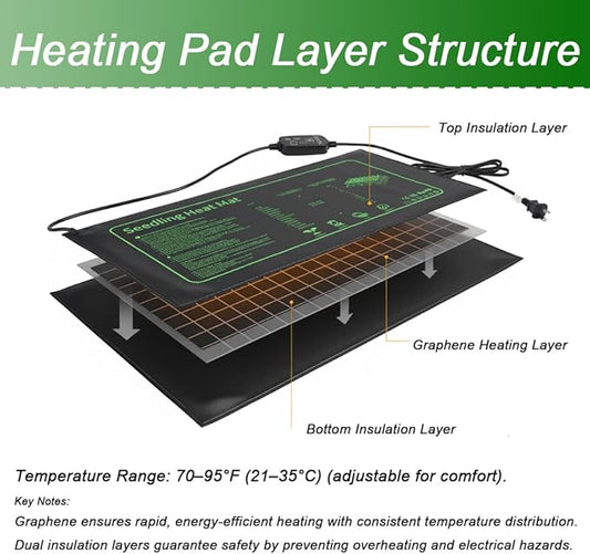 Heating Mats for Plants with Thermostat Controller ( Green ,10×20"-2P-Adjustable)