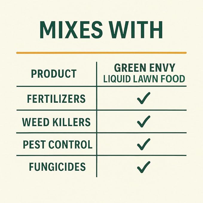 GS Plant Foods Green Envy Liquid Lawn Food Concentrate – Organic Turf Care for All Grass Types (5 Gallons)