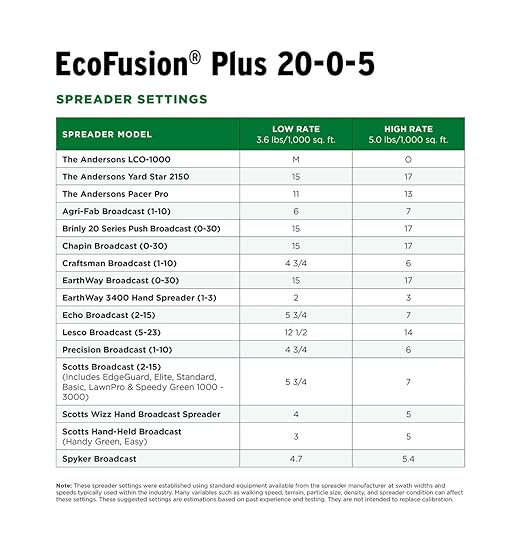 The Andersons Professional Ecofusion™ Plus 20-0-5 Biosolid Fertilizer with Humic Acid, Iron and Micronutrients 18 lb. Bag - Covers up to 5,000 sqft.