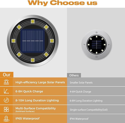 Solar Ground Lights,12 Pack Flat Solar Lights Outdoor Waterproof, Bright LED Solar Disc Lights, 6000K Cool White Landscape Lighting for Outside Yard Garden Pathway Driveway Lawn