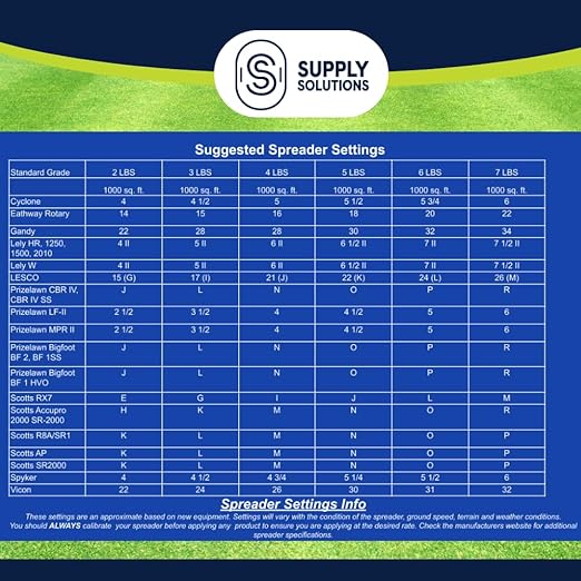 Supply Solutions 21.4-7-14.1 Lawn and Turf Fertilizer with Iron - Achieves a Lush Green Lawn in Weeks - Turf Builder for All Grass Types - for Greener Grass Fertilizer (5lbs)