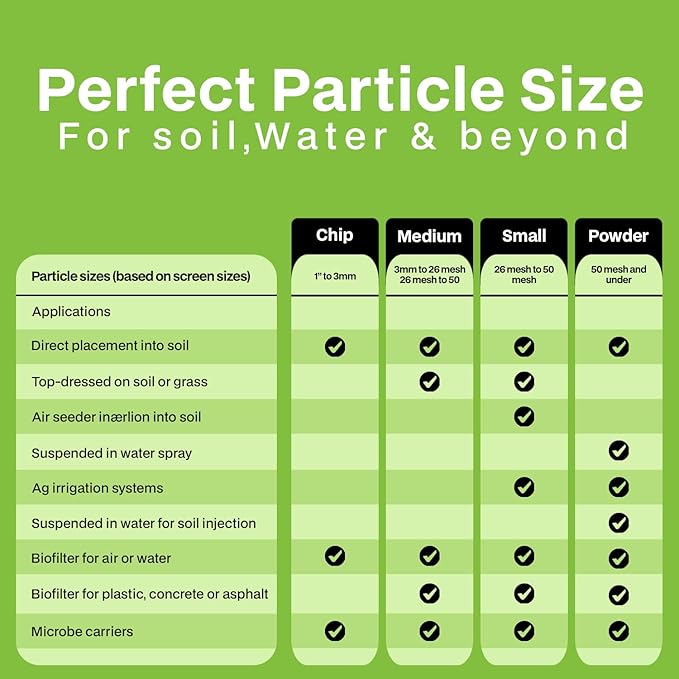Premium Engineered Biochar Soil Amendment (Chip 30 Qts) – 100% Natural Active Carbon Award-Winning Biochar for Gardens | Organic Soil Amendment for Plants, Boosts Nutrients & Reduces Fertilizer Use