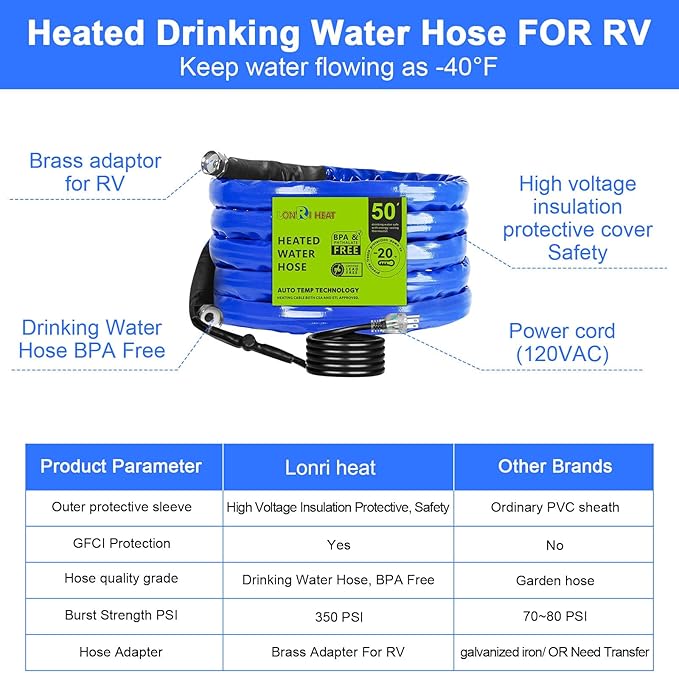 50FT Heated Rv Water Hose Camper Water Drinking Water Safe Garden Hose -45 ℉ With Electrically Heated, Lead And Bpa Free, 3/4" Adapter, Led Plug, For Rv Camper/Home Winter Accessoriesose