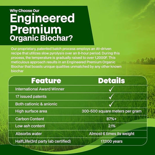 Premium Engineered Biochar Soil Amendment (Small 30 Qts) – 100% Natural Active Carbon Award-Winning Biochar for Gardens | Organic Soil Amendment for Plants, Boosts Nutrients & Reduces Fertilizer Use