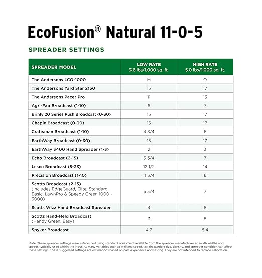The Andersons Professional Ecofusion™ Natural 11-0-5 Biosolid Fertilizer with Iron and Micronutrients 18 lb. Bag - Covers up to 5,000 sqft.