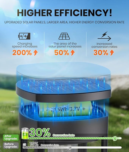 8 Pack Solar Pathway Lights Outdoor,Super Brightness IP65 Waterproof Auto On/Off Solar Path Lights, Garden Solar Powered Landscape Lighting for Outside Yard Garden Driveway Walkway Decor