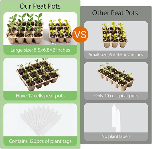 10-Pack Seed Starter Trays – Peat Pots for Seedlings, 120 Biodegradable Seed Starter Pots, Seed Starting Kit with 120 Plant Labels (Large)
