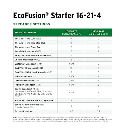 The Andersons Professional Ecofusion™ Starter 16-21-4 Biosolid Fertilizer with Iron and Micronutrients 18 lb. Bag - Covers up to 5,000 sqft.
