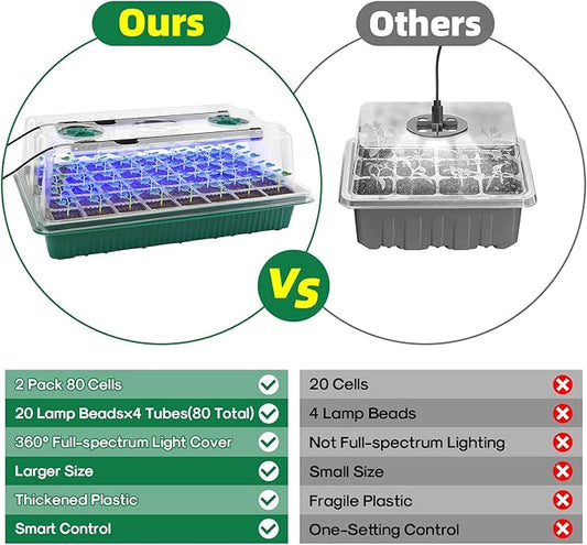 BlumWay Seed Starter Tray with Grow Light,2 Pack 80 Cells Seedling Tray Kit with Humidity Dome/Indoor Plant Starter Kit, Adjustable Brightness Plant Germination Trays-Green