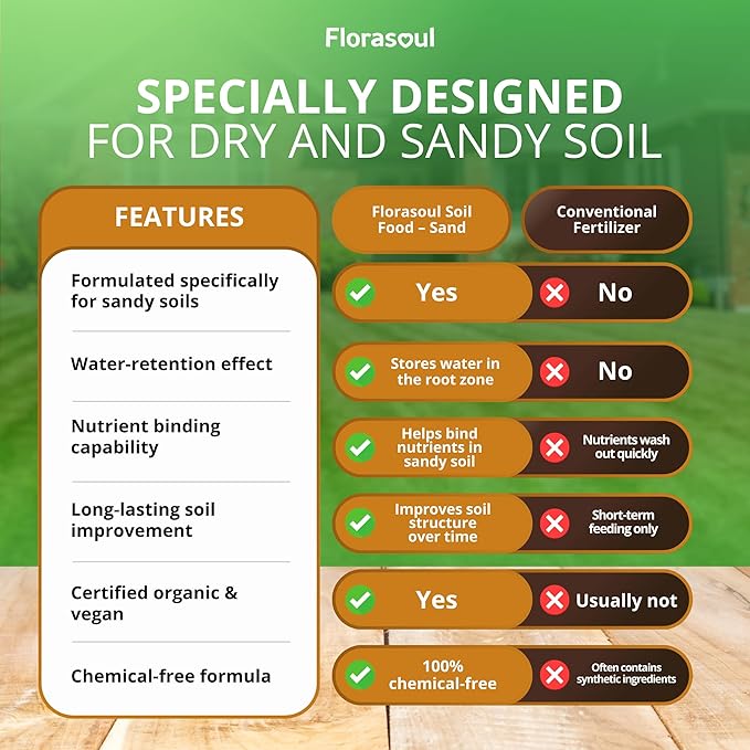 Florasoul® Organic Sandy Soil Conditioner (6.6 lbs) – High-Performance Water Retainer & Nutrient Booster – Plant-Based & Vegan – for Gardens, Lawns & Drought-Prone Areas