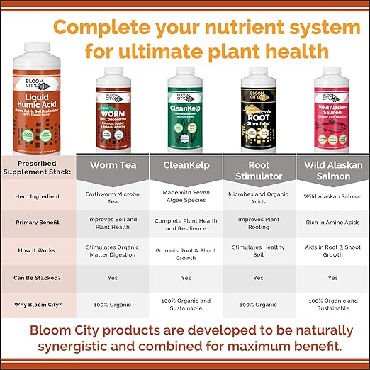 Organic Liquid Humic Soil Health Formula, Great for Houseplants, Gardens and Lawns, by Bloom City, Gallon (128 oz) Concentrated Makes 120+ Gallons