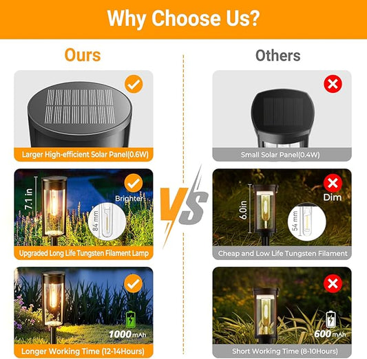 LETMY Solar Pathway Lights Outdoor, Upgraded 8 Pack Solar Lights Outdoor, IP65 Waterproof Auto On/Off Solar Landscape Path Lights Outdoor Solar Lights for Yard Outside Garden Lawn Walkway Driveway