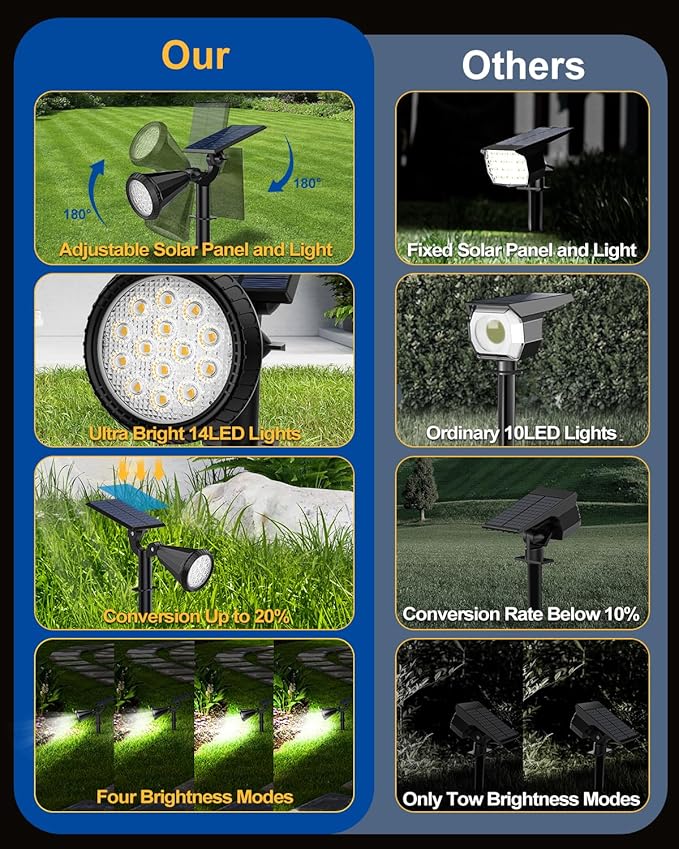 Solar Spot Lights Outdoor, 4 Pack Outdoor Solar Lights for Yard, IP65 Waterproof Solar Spotlights with 4 Modes, 2-in-1 Auto On/Off Solar Landscape Lights for Flood, Wall, Pathway (Cool White)