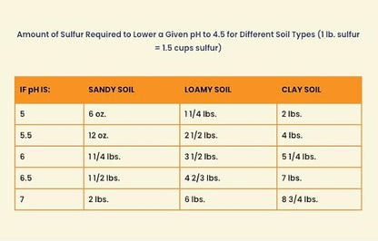 True Organic Prilled Sulfur – Organic Fertilizer for Better Plant Growth, Flowers, Vegetables, and Herbs – Lowers Soil pH – 5lb Bag Covers 1,333 Sq. Ft.