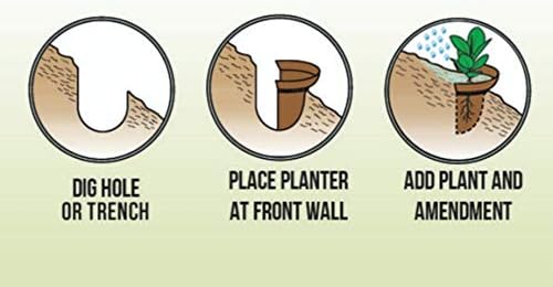 Hillside Planter-Set of (3) D.I.Y Erosion Control Soil Slope-Stabilization Runoff Conserves Water ECO 1-5 Gallon