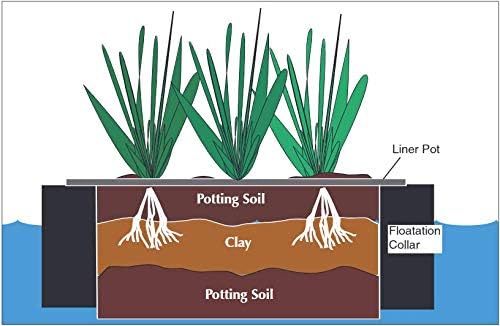Green Vista Wetland Island Grow Mix - 100% Natural Soilless Potting Medium for Floating Plant Displays in Ponds and Water Gardens (3 Pack - 9 Gallons)