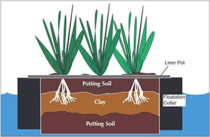 Green Vista Wetland Island Grow Mix - 100% Natural Soilless Potting Medium for Floating Plant Displays in Ponds and Water Gardens (4 Pack - 12 Gallons)