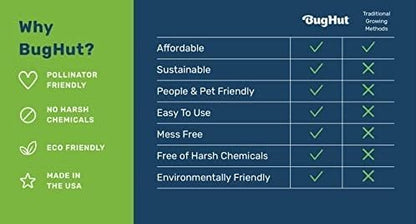 BugHut Soil Wizard Organic Soil Amendment – All Purpose Plant Food for Houseplants, Vegetables, Flowers, and Herbs - Chemical-Free Nutrient Source for Indoor & Outdoor Gardens - 8 oz. Shaker