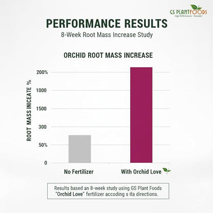 GS Plant Foods Orchid Love – Dry Fertilizer – Supports Balanced Nutrition, Root Zone Conditions & Media Health for All Types (12 oz)