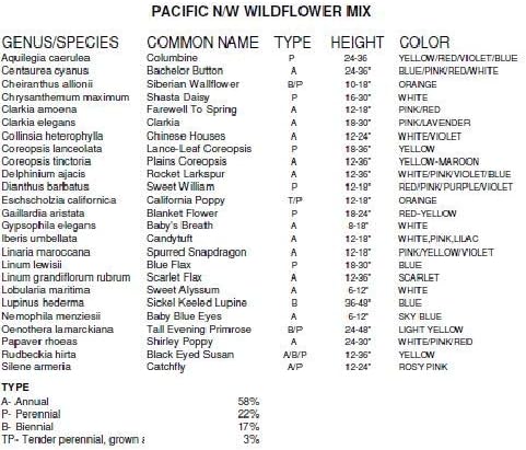 Non GMO Bulk Pacific Northwest Wildflower Seed Mix 25 Species of Wildflower Seeds (1/2 Lb)