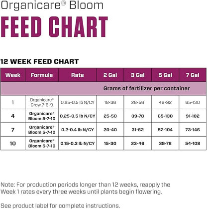 Botanicare Organicare Bloom - Organic and Natural Granular Fertilizer for the Flowering Stage, 5 lbs.