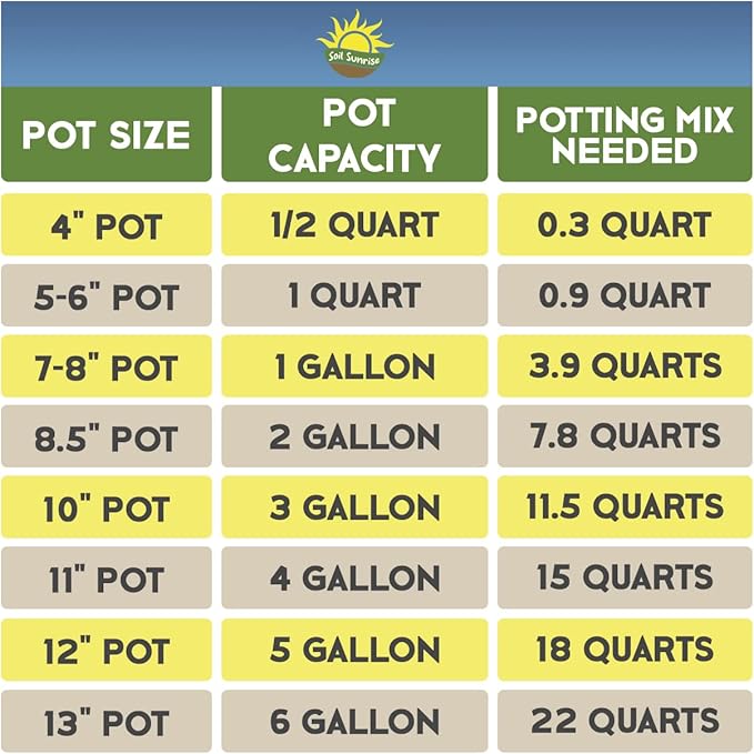 Soil Sunrise All Natural Seed Starting Mix (4 Quarts) Expert Grade Seed Starter Potting Mix, Start Herbs, Vegetables, and Other Grass