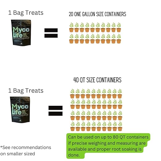 MycoLife 5X Highly Concentrated Mycorrhizal Inoculant Root Stimulator/Enhancer. Get Access to More nutrients, Healthier Plants and Better Crops!