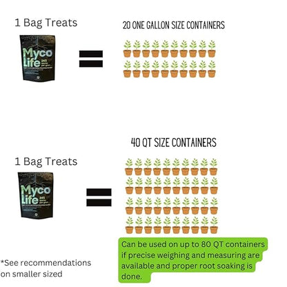 MycoLife 5X Highly Concentrated Mycorrhizal Inoculant Root Stimulator/Enhancer. Get Access to More nutrients, Healthier Plants and Better Crops!