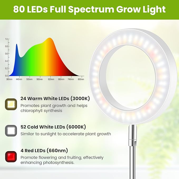 White Grow Light, Full Spectrum LED Plant Lighs for Indoor Growing with 6/12/16H Timer, 3 Color Modes, 5 Brightness, 10"-60" Height Adjustable Plant Lamp for Tall Indoor Plants (3 Pack)