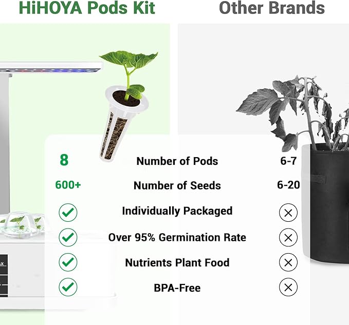 Herb & Salad Greens Seed Pods for All Hydroponics Growing Systems, 8 Pods with 600+ Seeds of Basil, Cilantro, Romaine, Kale, Arugula and Swiss Chard