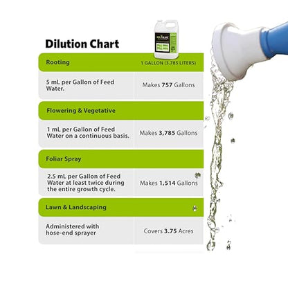 Organic Fulvic Acid Plant Amendment, Natural Humic Soil and Hydroponic Nutrient Enhancer - Lawn and Garden Growth, Plant Health (1 Gallon)