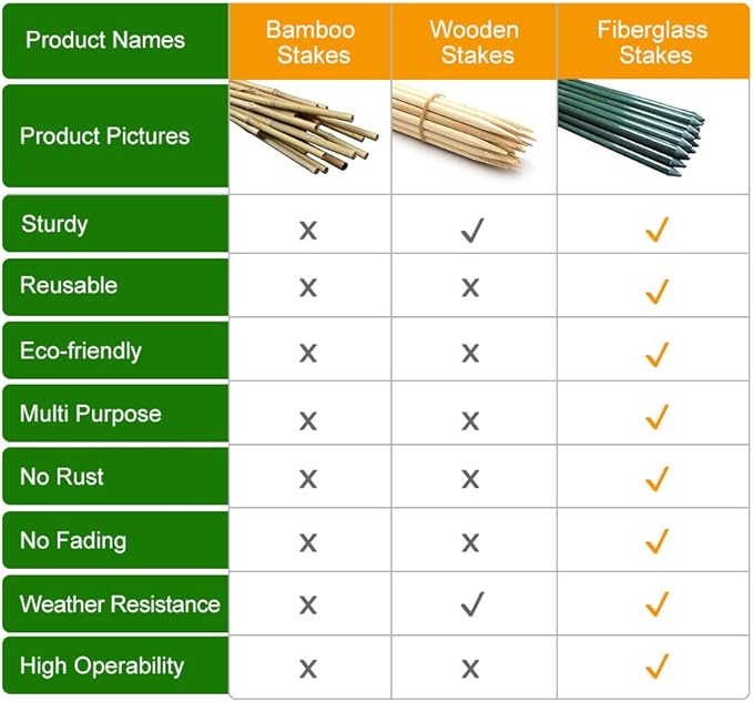 5ft Garden Stakes 50pack for Climbing Plants, 1/4" Diameter Supports Poles EcoStake Rust-Free Plant Sticks Fence Post (60inch)