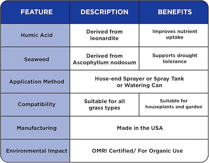 Super Seaweed Humic Fulvic Acid Blend- Liquid Carbon - Soil Hume - Simple Grow Solutions- Natural Lawn & Garden Concentrated Treatment- Increase Nutrient Uptake (64 Ounce)
