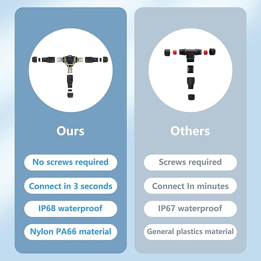 3PCS IP68 Waterproof Electrical Cable Connector, Outdoor 3 Pin T Shape Junction Box, Electrical Wire Connector for 5-9mm/9-12mm Wire Range