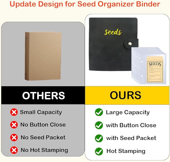 Seed Storage Organizer Binder, PU Seed Packet Organizer with 50 Clear Pockets(25 Pack Sheet Sleeves) and 50 Pack Seed Envelopes, Garden Seed Holder Book, Pink Flower Plant Seed Keeper