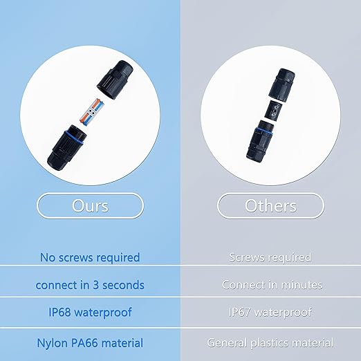 5PCS IP68 Waterproof Junction Box, Outdoor 2 Way Electrical Cable Connector, Replaceable Lever Wire Connectors for AWG 28-12, Quick Screwless Installation