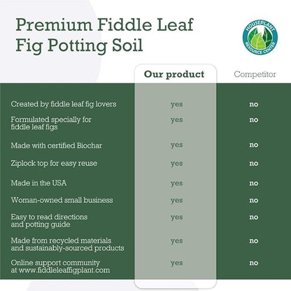 100% Organic Fiddle Leaf Fig Soil – Optimally-Draining Potting Mix for Healthy Roots, Fewer Brown Spots & Faster Growth | Enriched with Biochar & Bark | Made in USA | Large 7.5L Bag