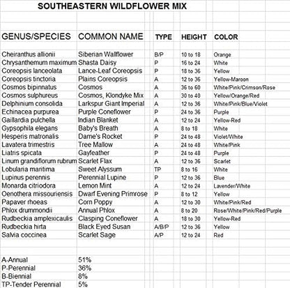 Non GMO Bulk Southeast Wildflower Seed Mix 25 Species of Wildflower Seeds (10 Lb)