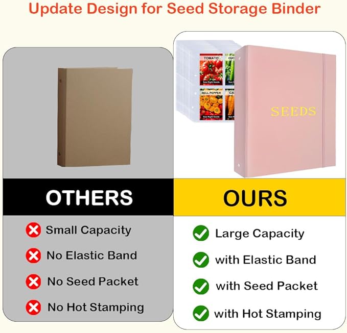 Seed Storage Organizer Binder,3 Ring Seed Packet Organizer with 100 Pockets(25 Pack Clear Sheet Protectors), Garden Seed Holder Book for Envelopes, Seed Saving Keeper, Pink