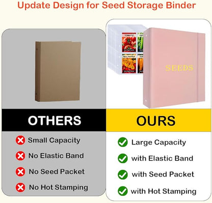 Seed Storage Organizer Binder,3 Ring Seed Packet Organizer with 100 Pockets(25 Pack Clear Sheet Protectors), Garden Seed Holder Book for Envelopes, Seed Saving Keeper, Pink