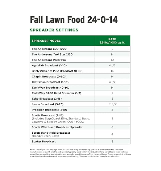 The Andersons Premium Fall Lawn Food 24-0-14 Fertilizer 5,000 sq ft Bag