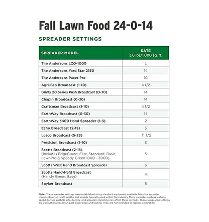 The Andersons Premium Fall Lawn Food 24-0-14 Fertilizer 5,000 sq ft Bag