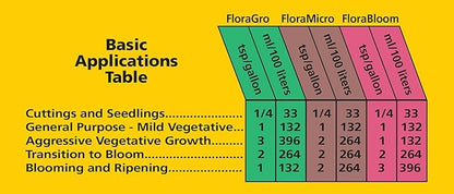 General Hydroponics 718015 FloraBloom, 1 Gallon, Magenta