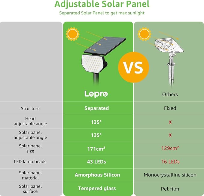 Lepro Solar Decorative Spot Lights 4 Pack, Cool White Modern Accent Lights for Garden & Landscape, IP65 Waterproof Adjustable Spotlight for Architecture, Pathways, Contemporary Decor