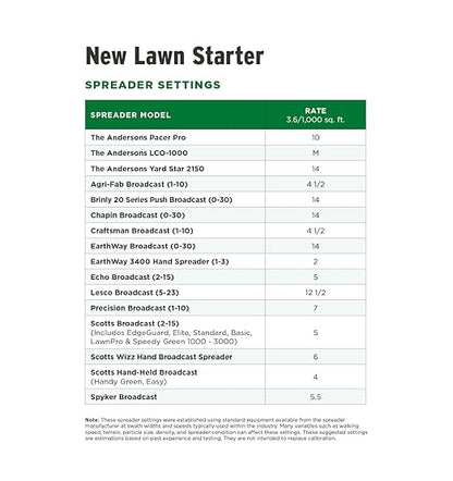 The Andersons Premium New Lawn Starter 20-27-5 Fertilizer - Covers up to 5,000 sq ft (18 lb)