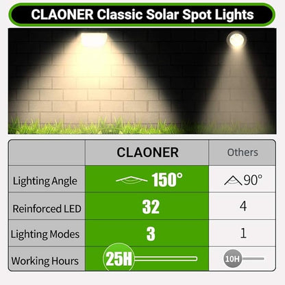 CLAONER Solar Spot Lights Outdoor, 3 Lighting Modes IP65 Waterproof Solar Lights Outdoor, 2-in-1 Solar Landscape Spotlights for Yard Backyard Trees House Garden Walkway-32 LED/Warm White(2 Pack)