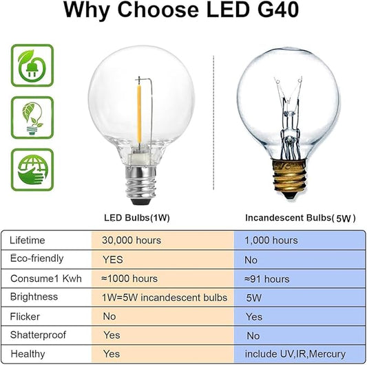SUNTHIN Globe Outdoor String Lights, 27FT Patio Lights with 14 G40 Shatterproof LED Bulbs(1 Spare), Waterproof Hanging Lights String for Outside Backyard, Porch, Deck, Party, Garden