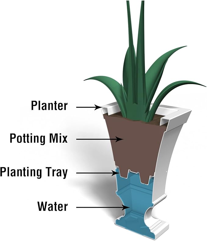 Mayne Vienna 25in Tall Urn Planter - Black - 16in L x 16in W x 25in H - with 3 Gallon Built-in Water Reservoir (5892-B)