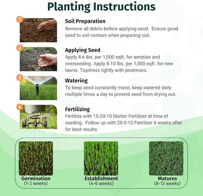 Envy Turf Type Tall Fescue Grass Seed (50 lbs.) - 100% Weed Free - Drought Tolerant - Non-Returnable