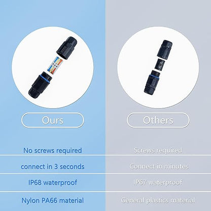 3PCS IP68 Waterproof Electrical Cable Connector, Outdoor 3 Way Junction Box, Waterproof Wire Connectors with Replaceable Lever Wire Connectors for AWG 28-12, Quick Screwless Installation